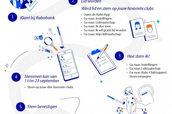 Stem flyer uitleg Rabo Clubsupport_2025